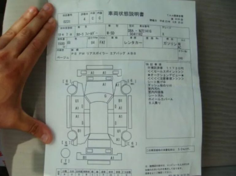 Оценки 3.5, 4, 4.5 и R на японских автоаукционах: полная расшифровка